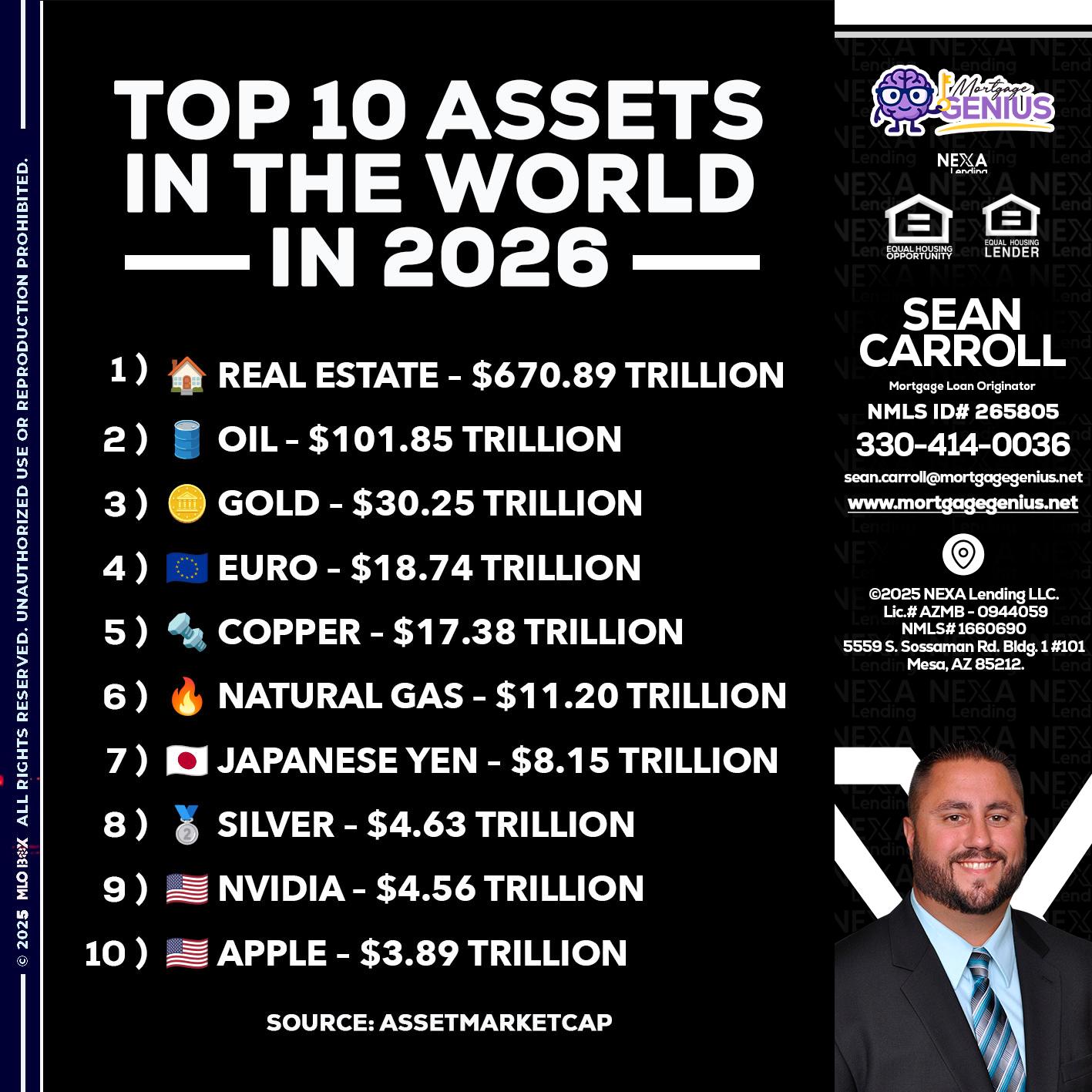 top 10 - Sean Carroll -Mortgage Loan Originator