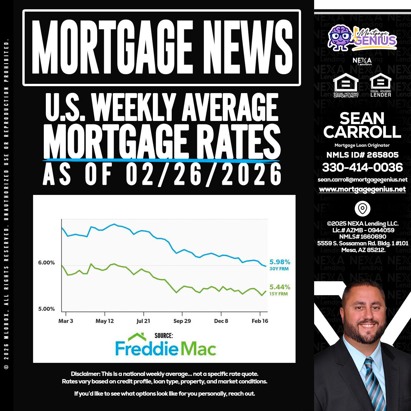 mortgage news - Sean Carroll -Mortgage Loan Originator