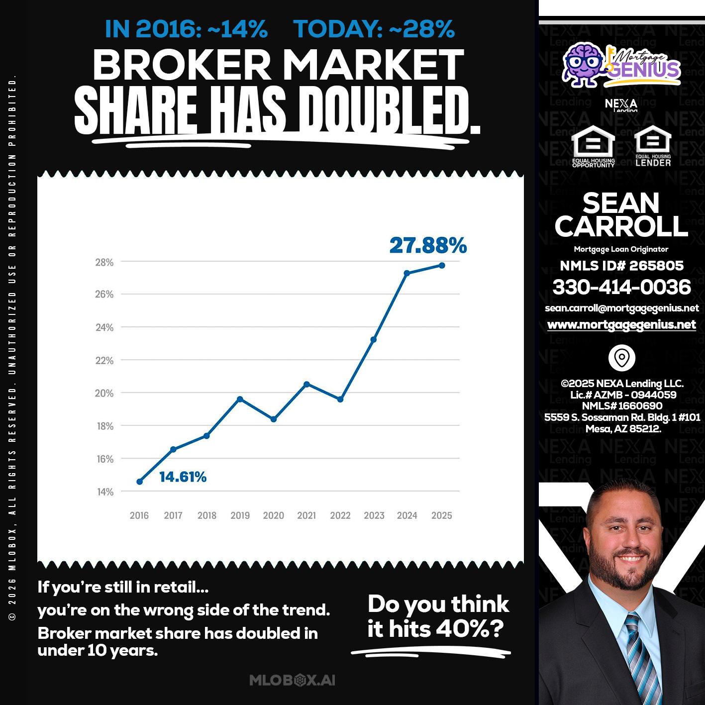 BROKER MARKET - Sean Carroll -Mortgage Loan Originator