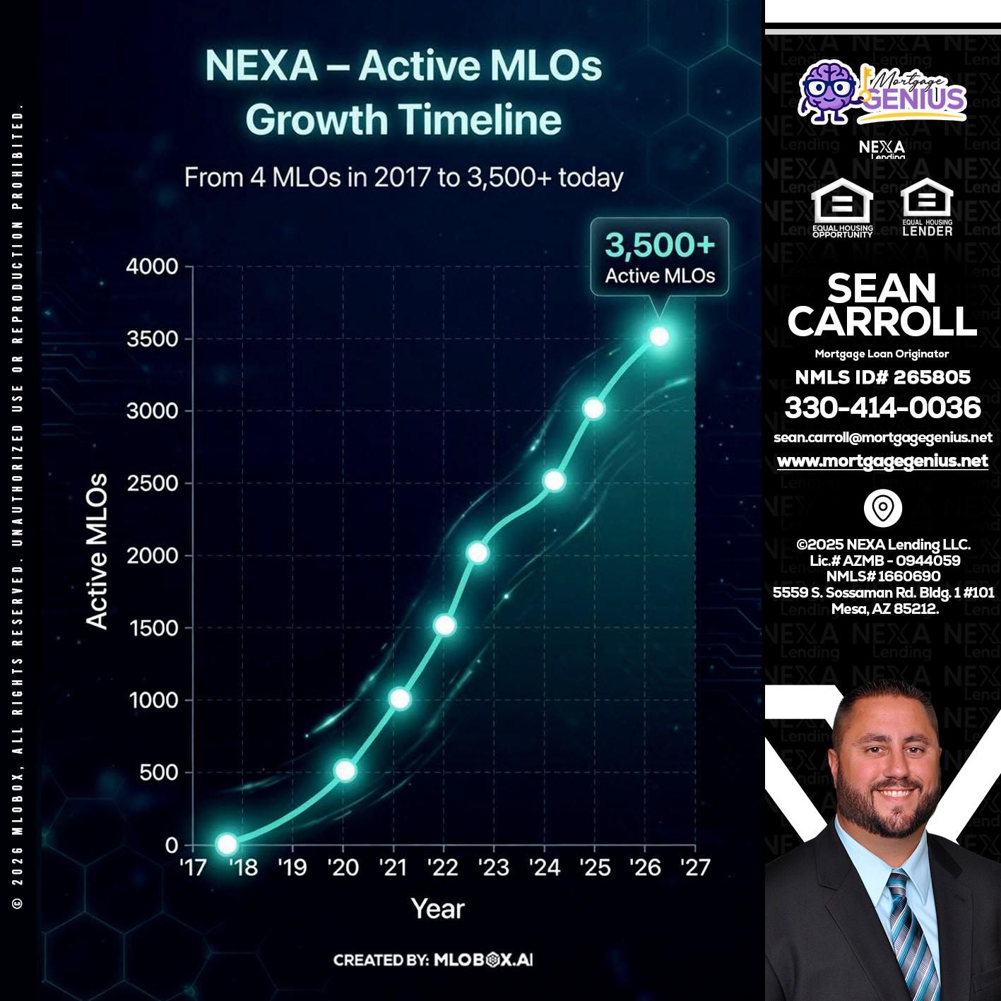 3500 MLOs - Sean Carroll -Mortgage Loan Originator