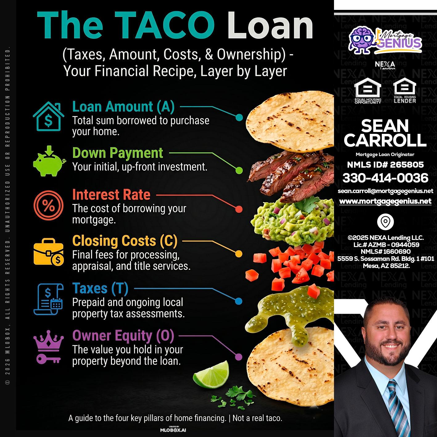 taco loan - Sean Carroll -Mortgage Loan Originator