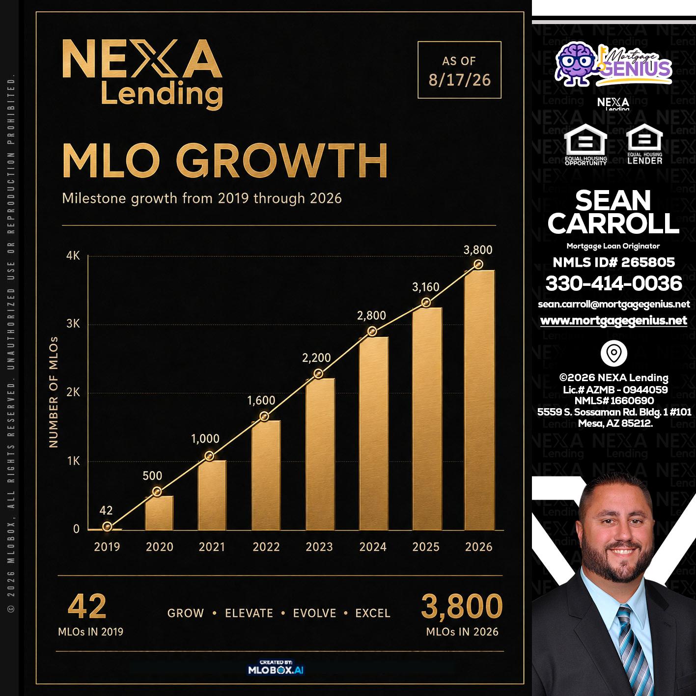 3800 MLOs - Sean Carroll -Mortgage Loan Originator