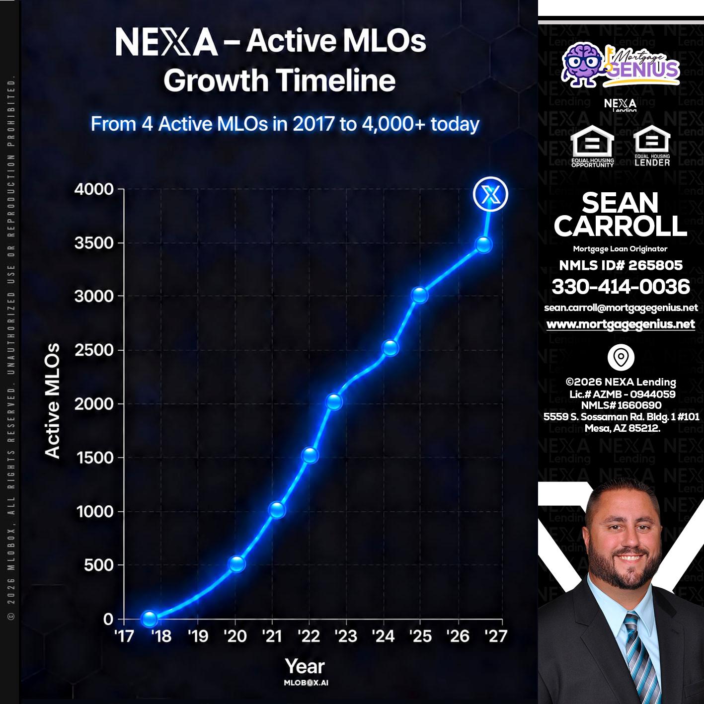 NEXA ACTIVE MLOs - Sean Carroll -Mortgage Loan Originator
